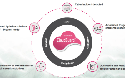 How do you protect against tomorrow’s attacks? – Check Point CloudGuard NDR